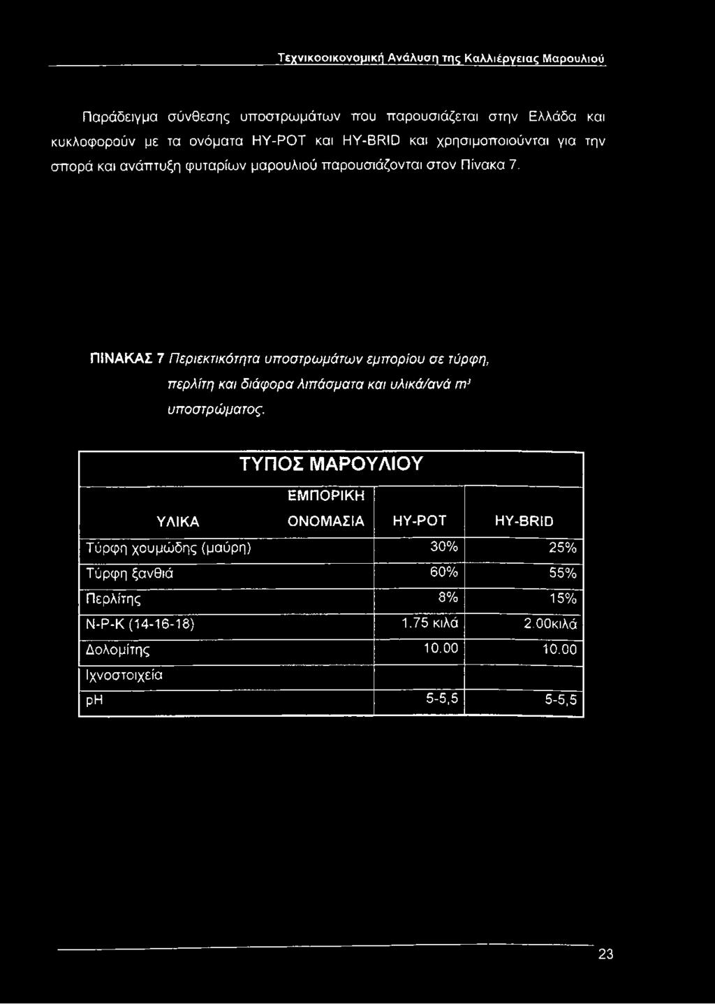 ΠΙΝΑΚΑΣ 7 Περιεκτικότητα υποστρωμάτων εμπορίου σε τύρφη, περλίτη και διάφορα λιπάσματα και υλικά/ανά τη3 υποστρώματος.