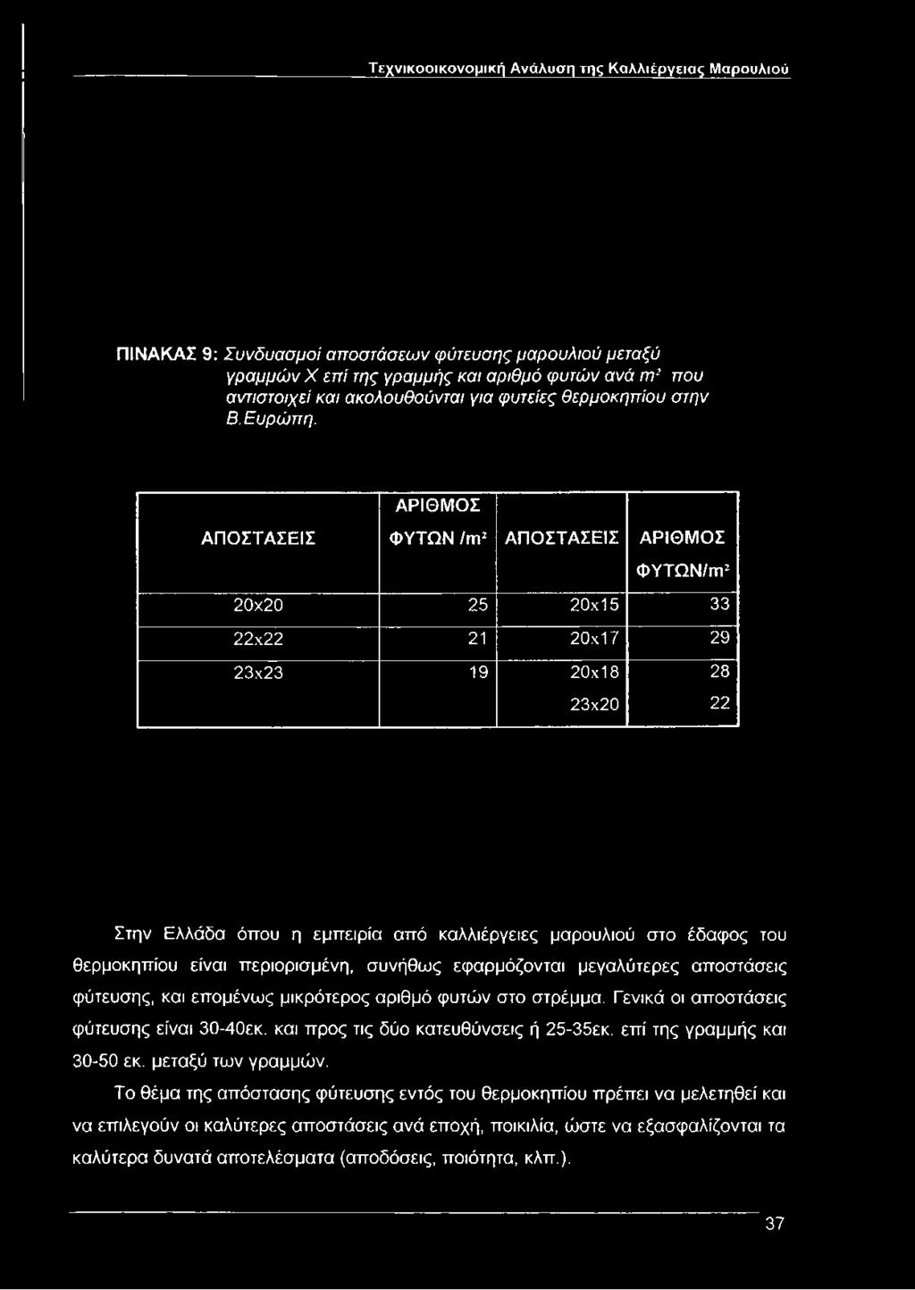 ΑΠΟΣΤΑΣΕΙΣ ΑΡΙΘΜΟΣ ΦΥΤΩΝ /m2 ΑΠΟΣΤΑΣΕΙΣ ΑΡΙΘΜΟΣ ΦΥΤΩΝ/γτΓ 2 0 x 2 0 2 5 2 0 x 1 5 33 2 2 x 2 2 21 2 0 x 1 7 29 2 3 x 2 3 19 2 0 x 1 8 2 3 x 2 0 28 22 Στην Ελλάδα όπου η εμπειρία από καλλιέργειες