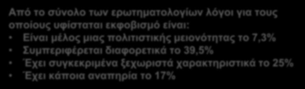 60 50 Είναι μέλος μιας πολιτισμικής μειονότητας 40 30 20 10 0 49 31 21 14 9 18.