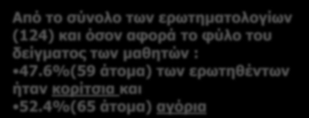 6%(59 άτομα) των ερωτηθέντων