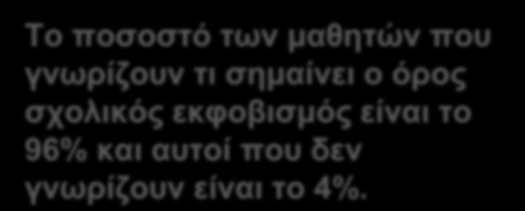 μαθητών που γνωρίζουν τι σημαίνει ο όρος σχολικός