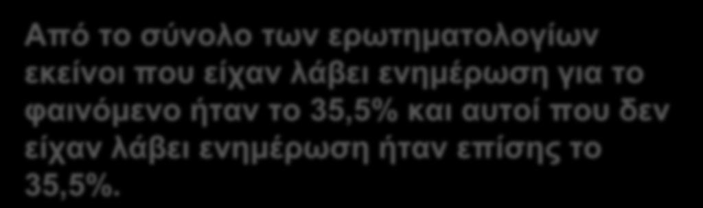 εκείνοι που είχαν λάβει ενημέρωση για το φαινόμενο ήταν το