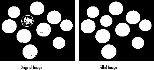 BW4 = im2bw (imread ('coins.