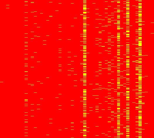 1 1 2 3 4 5 6 7 8 9 1 5 1 15 2 25 3 35 4 45 5 Ομάδα 12 Με την βοήθεια της imagesc κάθε σημείο ενός πίνακα αναπαρίσταται ως μία ορθογώνια περιοχή(σαν μία παύλα) και ως εκ τούτου είναι εύκολο να