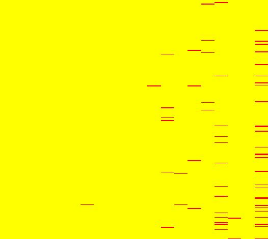 1 5 1 15 2 25 3 2 4 6 8 1