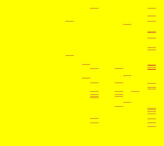 1 1 2 3 4 5 6 7 8 2 4 6 8
