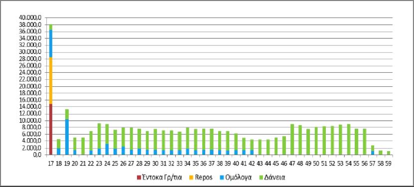 Δ ιάγραµµα 19: Χρονοδιάγραµµα Λήξης Χρέους Κεντρικής Δ ιοίκησης την 31/03/20