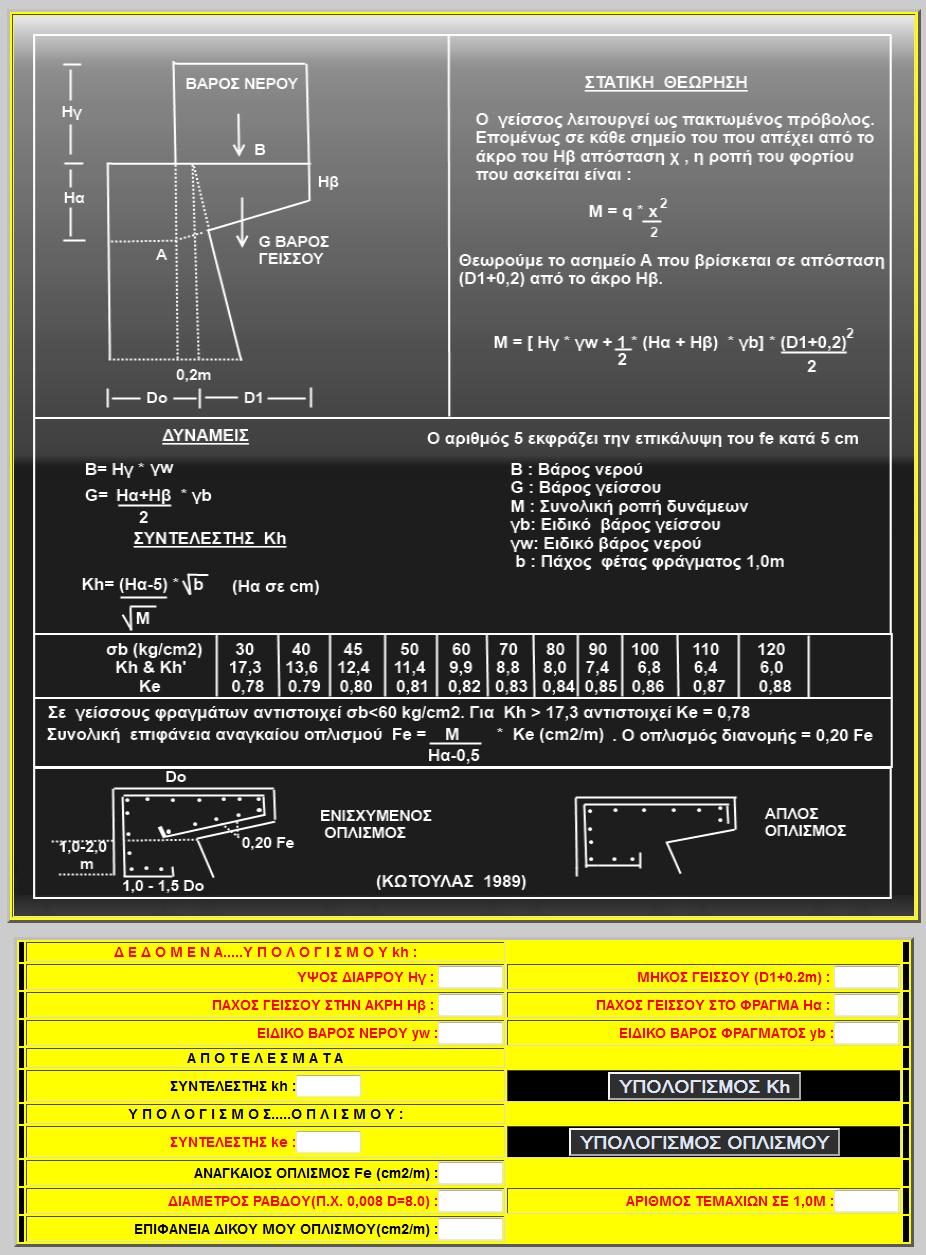 Ο υπολογισμός του αναγκαίου οπλισμού κατά την κατασκευή του γείσου, περιγράφεται αναλυτικά σε κάρτα