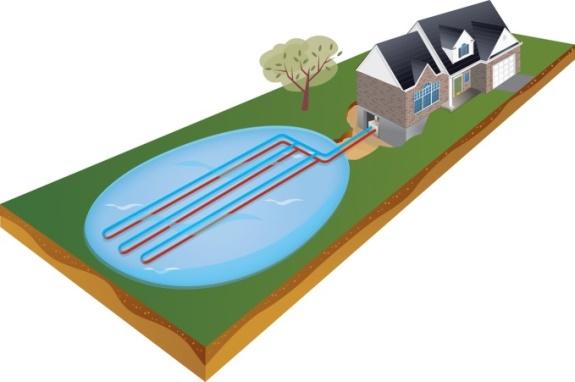 Συστήματα ΑΠΕ / χαμηλής κατανάλωσης συμβατικής ενέργειας Αβαθής γεωθερμία: Αντλίες θερμότητας για θέρμανση χωρων & ΖΝΧ Td Χρησιμοποιούν νερό ως θερμικό μέσο, το οποίο μπορεί να αξιοποιηθεί και για τη