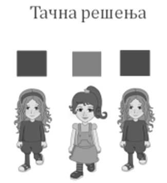 примене игара чини се веома оптималним. Следи пример једне такве игре. Сл. 77 Опажање положаја објеката и бирање тачног одговора према боји одеће девојчица Сл.