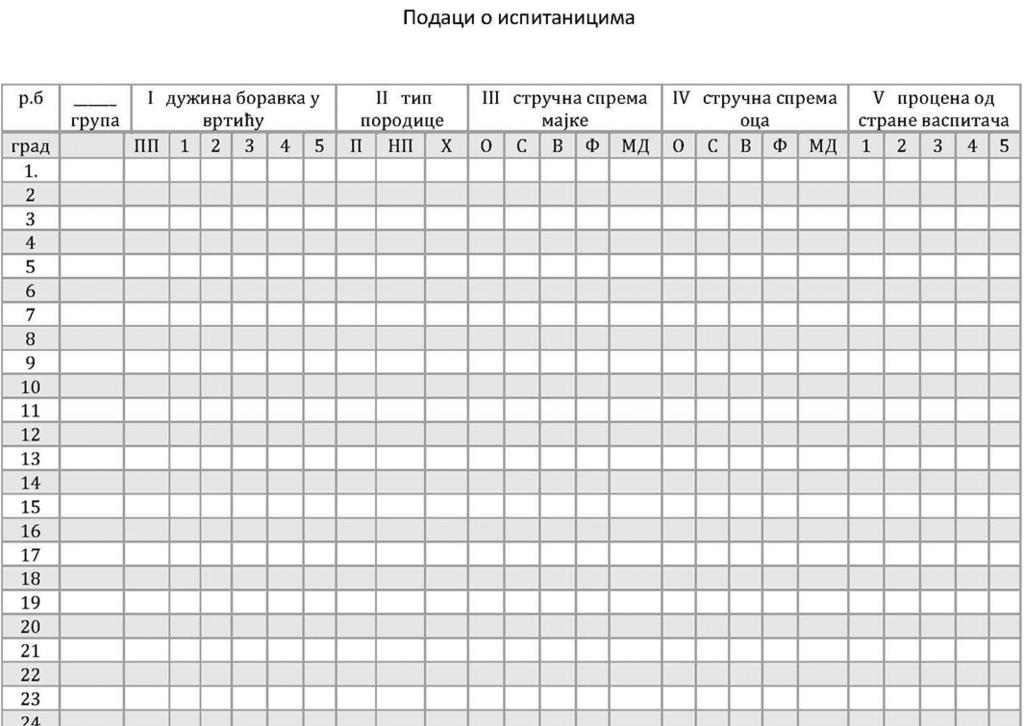 Прилог 3: