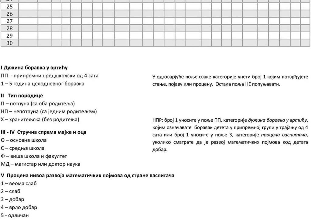 евидентирање