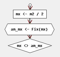 mx=m2/2 am_mx=a_m(mx) Αν am_mx<>mx Τότε αντί του m2/2<>a_m(m2/2) ή του πιο απλού m2 MOD 2 <>0 2. ραστηριότητα 2. (Α4.2.L2) Αποτελεί µία µέτρια δραστηριότητα όπου ζητείται η σύνταξη συγκεκριµένων εκφράσεων και καθηµερινών εννοιών και παρέχεται αρκετή βοήθεια και υποδείξεις από το εκπαιδευτικό υλικό.