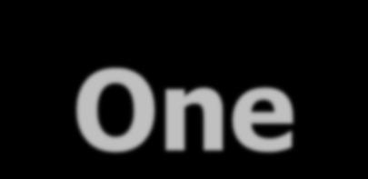 آسه ى آ الیش اریا س یکطزف One-Way ANOVA کاربرد: هقایس هیا گیي یک هتغیر