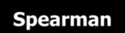 Bivariate Variables Spearman