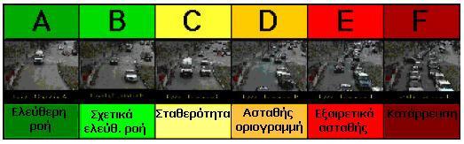 Κεφάλαιο 4: Ανασκόπηση και κριτική αξιολόγηση µεθοδολογιών υπολογισµού πολυτροπικού επιπέδου εξυπηρέτησης 2 καθιστά εύκολη τη σύγκριση των σχετικών διαφορών 3 δεν επεµβαίνει στα πρότυπα αλλά δίνει