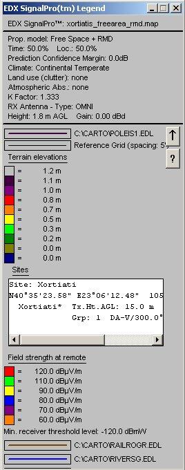 Κεφάλαιο 2ο: Οδηγός χρήσης του EDX Signal Pro. Συνεχίζοντας την αναφορά µας στο υπόµνηµα, περιγράφουµε και ένα ακόµη πολύ χρήσιµο κουµπί του προγράµµατος.
