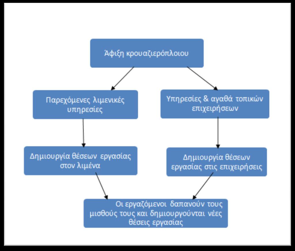 Σχήμα 4.