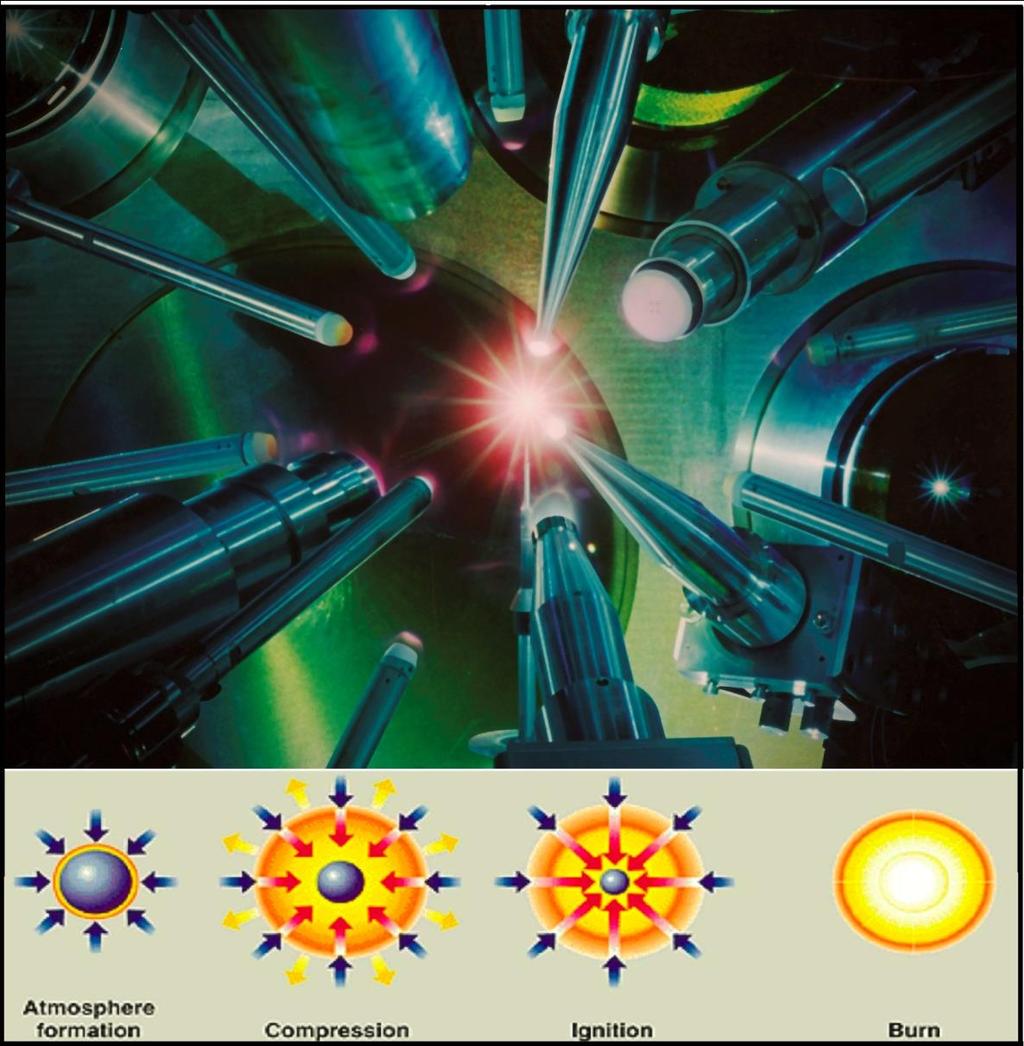 ΣΥΝΤΘΞΘ ΜΕ LASER (inertial fusion) ΡΤΥΧΛΑΚΘ ΕΓΑΣΛΑ ΕΡΛΒΛΕΡΩΝ