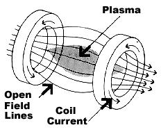 Σφντηξη με μαγνητική δζςμευςη (magnetic confinement) Σε μια μαγνθτικι παγίδα το πλάςμα ςυγκρατείται με τθ βοικεια μαγνθτικϊν πεδίων.