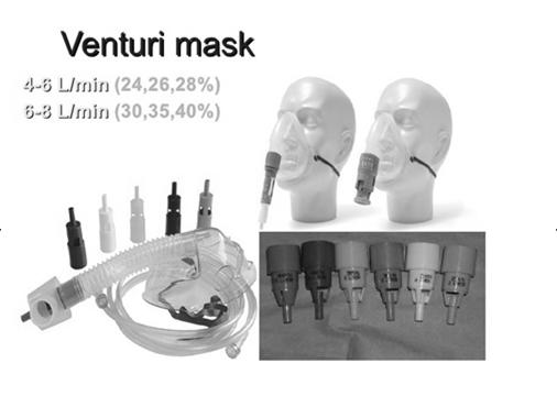 Αντιμετώπιση στο ΤΕΠ Οξυγόνο Σε ασθενείς με αιμορραγία χορηγείται Ο2 με μάσκα Venturi ή με ρινικό καθετήρα με ροή 4-6 lit/min.
