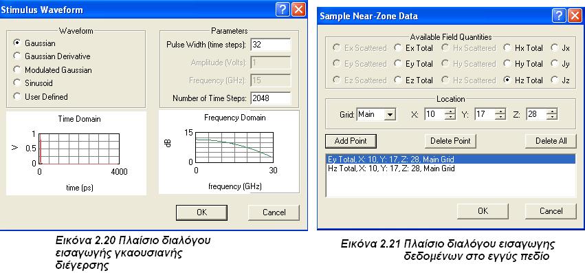 Μπορούμε λοιπόν να σώσουμε παροδικές( transient ) ποσότητες στο εγγύς πεδίο, σε συγκεκριμένες θέσεις της