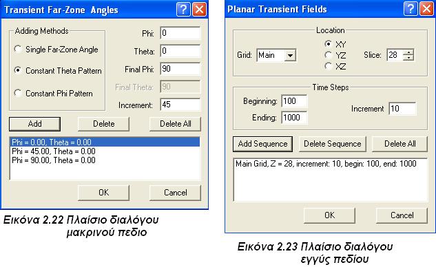 Με την επιλογή Transient Far-Zone Angles, καθορίζονται διευθύνσεις μακρινού πεδίου για μια transient είσοδο,