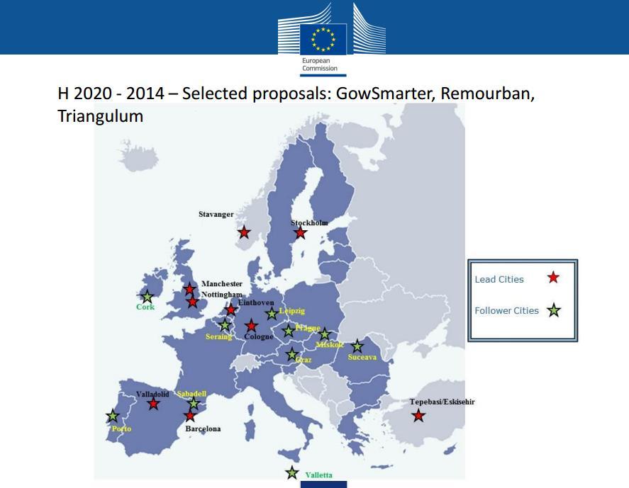 ΣΥΝΕΡΓΕΙΕΣ ΜΕ ΕΥΡΥΤΕΡΟ ΟΙΚΟΣΥΣΤΗΜΑ ΑΝΑΠΤΥΞΙΑΚΗΣ ΠΟΛΙΤΙΚΗΣ ΕΥΡΩΠΑΪΚΟΙ ΘΕΣΜΟΙ Ευρωπαϊκή Επιτροπή DG REGIO - Regional & Urban Policy Development (RIS3) DG RTD - Research & Innovation (H2020) DG CNET -