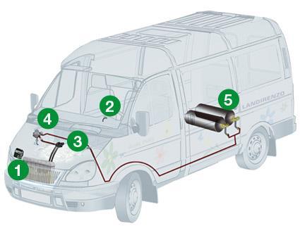 Dual-Fuel system: