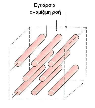 Μη αναμίξιμη εγκάρσια ροή.