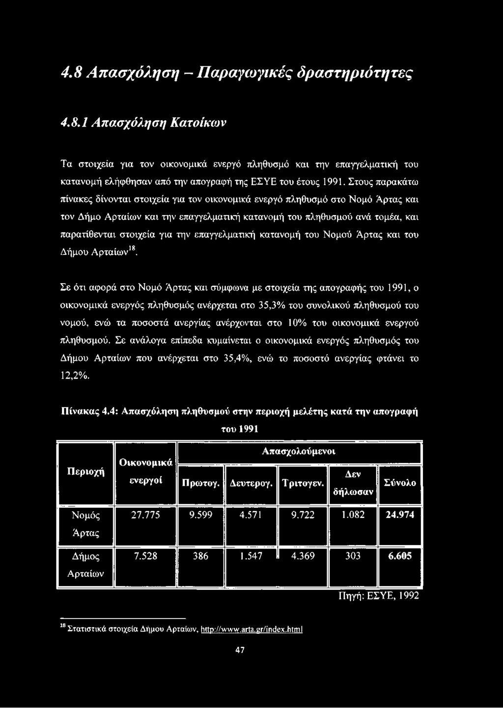 στο 10% του οικονομικά ενεργού πληθυσμού. Σε ανάλογα επίπεδα κυμαίνεται ο οικονομικά ενεργός πληθυσμός του Δήμου Αρταίων που ανέρχεται στο 35,4%, ενώ το ποσοστό ανεργίας φτάνει το 12,2%. Πίνακας 4.