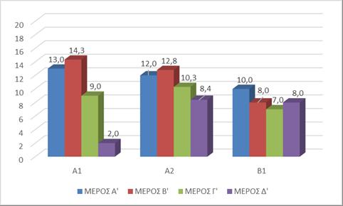 4 Το υλικό της έρευνας Το υλικό το οποίο συγκεντρώθηκε και μελετήθηκε