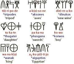 ΓΡΑΜΜΙΚΗ ΓΡΑΦΗ Β Γνωρίζουμε πως η πρώτη γραφή που έγραφαν την γλώσσα τους, ήταν μια μορφή της προελληνικής γραφής που την ονομάζουμε Γραμμική Β.