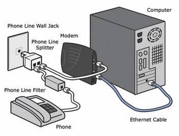Αυτό συμβαίνει γιατί το αναλογικό σήμα, είναι κατάλληλο για την μεταφορά του μέσω κοινής τηλεφωνικής γραμμής. Για τη σύνδεση δύο συστημάτων μέσω modem, χρησιμοποιούνται πάντοτε δύο τέτοιες συσκευές.