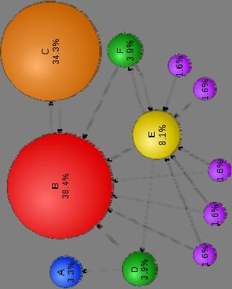 PageRank