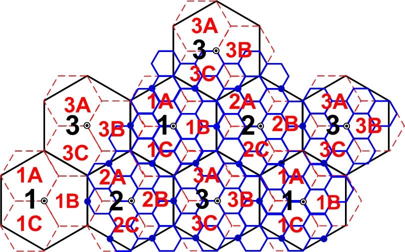 Διάσπαση Κυψελών (Cell Splittig) 9 Απόδοση διαύλων στην η