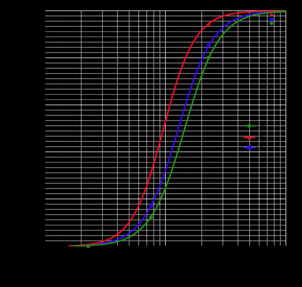 a ye = 1 + 0.5 tanh[1.503 ln(e) 7.478] 0.5 a xe = 1 + 0.5 tanh[1.649 ln(e) 7.531] 0.5 (7-17) a ze = 1 + 0.5 tanh[1.501 ln(e) 7.285] 0.