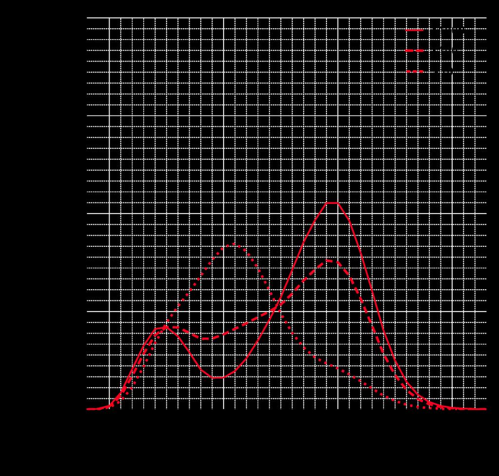 (α) (β) (γ) Σχήµα 7-5.