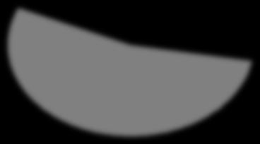 secretion in those converted to type