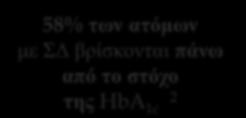 Αλαηνιη θή Αζία Γπηηθόο Δηξεληθόο 1. International Diabetes Federation.
