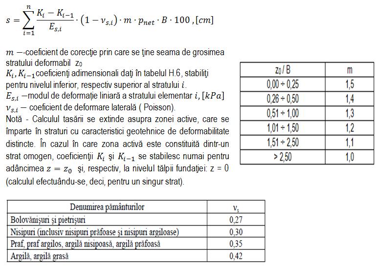 Metoda stratului liniar deformabil de grosime finită - metodă ce se bazează pe expresiile deduse din teoria semispațiului infinit elastic, omogen, izotrop, modelul Bussinesq.
