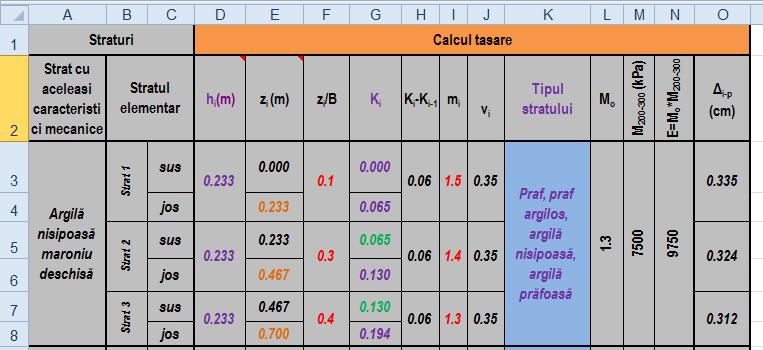 acestora, greutatea specifică și modulul edometric (în anumite situații se poate completa direct în coloana N, valoarea modulului de