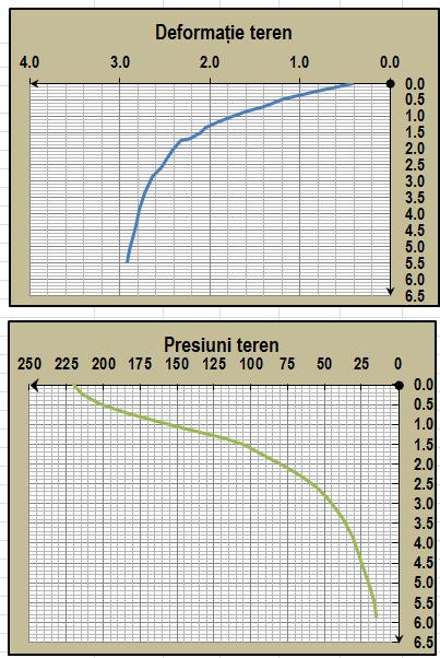 În foia de lucru Calcul_tasare_MS_pe_SE, la baza tabelului se găsesc o serie de date ce se deduc din foia de lucru Date_de_intrare_fundație sau pot fi introduse de utilizator.