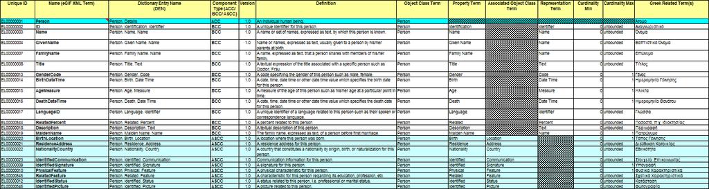 Example of a Core