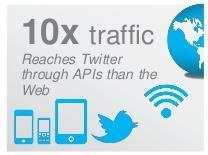 Why provide an API?