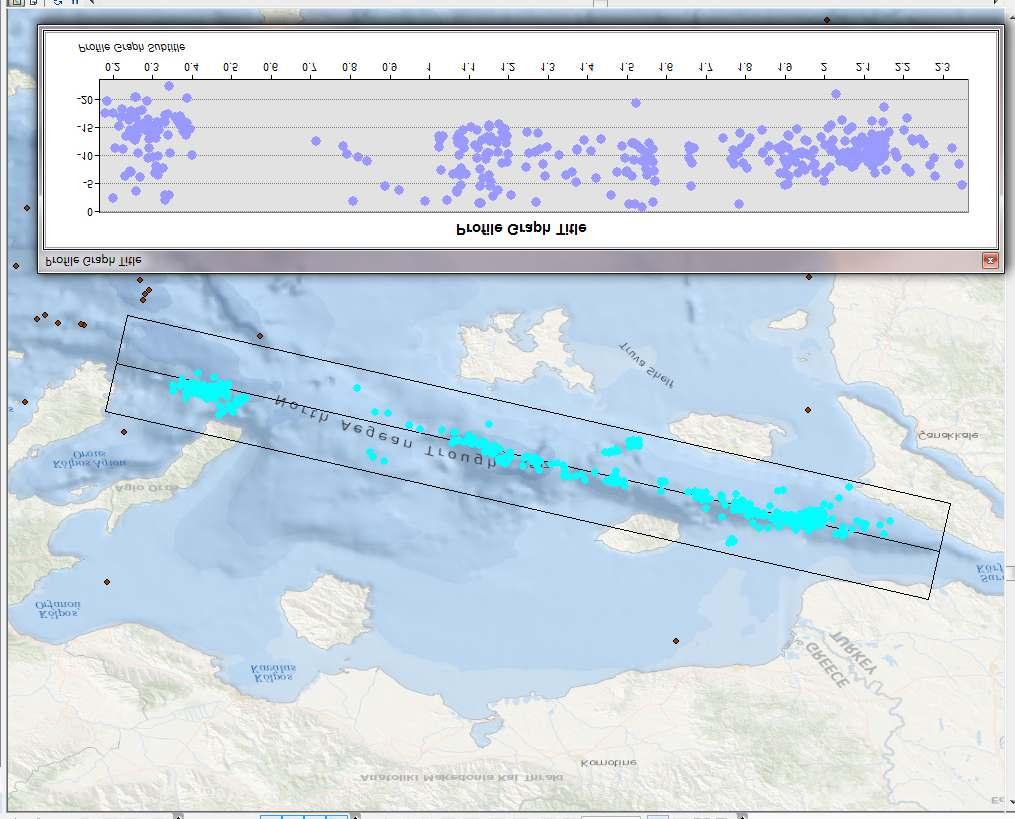 Spatial aftershock distribution