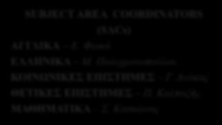 Potter και Σ. Τσάλη SUBJECT AREA COORDINATORS (SACs) ΑΓΓΛΙΚΑ Ε.