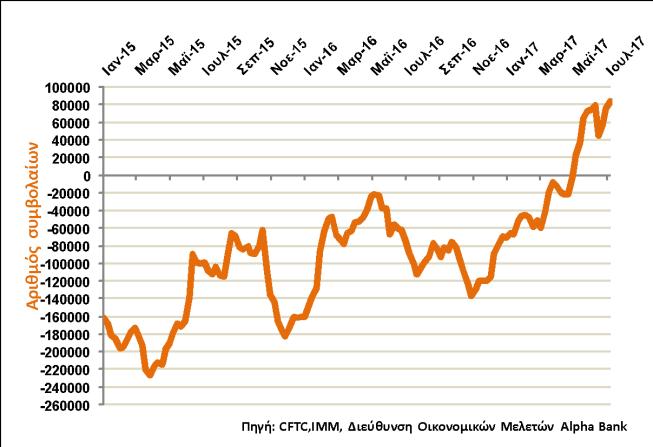 Ιουν-12 Νοε-12 Απρ-13 Σεπ-13 Φεβ-14 Ιουλ-14 Δεκ-14 Μαϊ-15 Οκτ-15 Μαρ-16 Αυγ-16 Ιαν-17 Ιουν-17 Δελτίο Οικονομικών Εξελίξεων δημοψηφίσματος ανεξαρτησίας της Καταλονίας, το οποίο θα πραγματοποιηθεί την