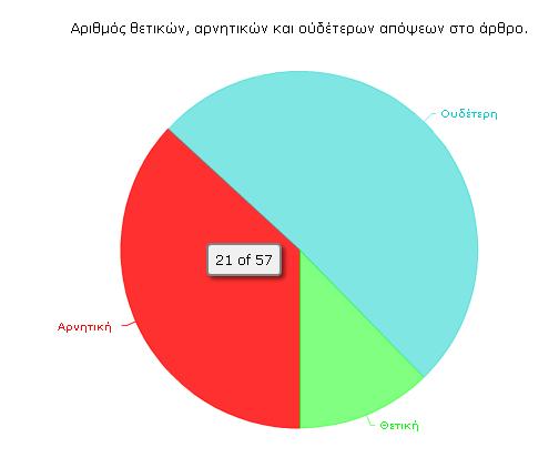 Σενάρια χριςθσ (1/5) Στάςθ των χρθςτϊν ωσ προσ άρκρο