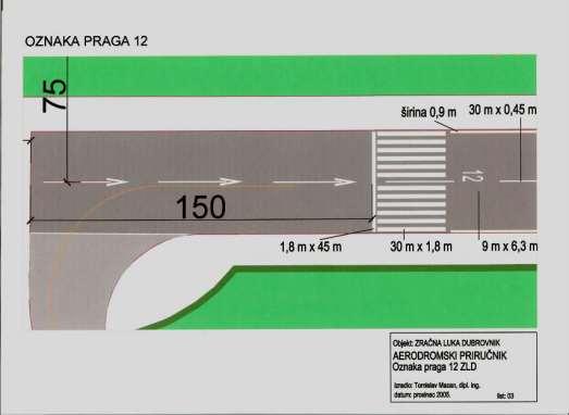 Oznaka praga USS-e sastoji se od 12 uzdužnih crta, simetrično raspoređenih oko središnjice USSe, dužine 30 m, a širine 1.80 m sa razmakom od 1.80 m između njih.